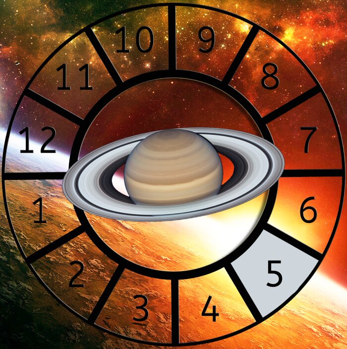 Saturn shown within a Astrological House wheel highlighting the 5th House